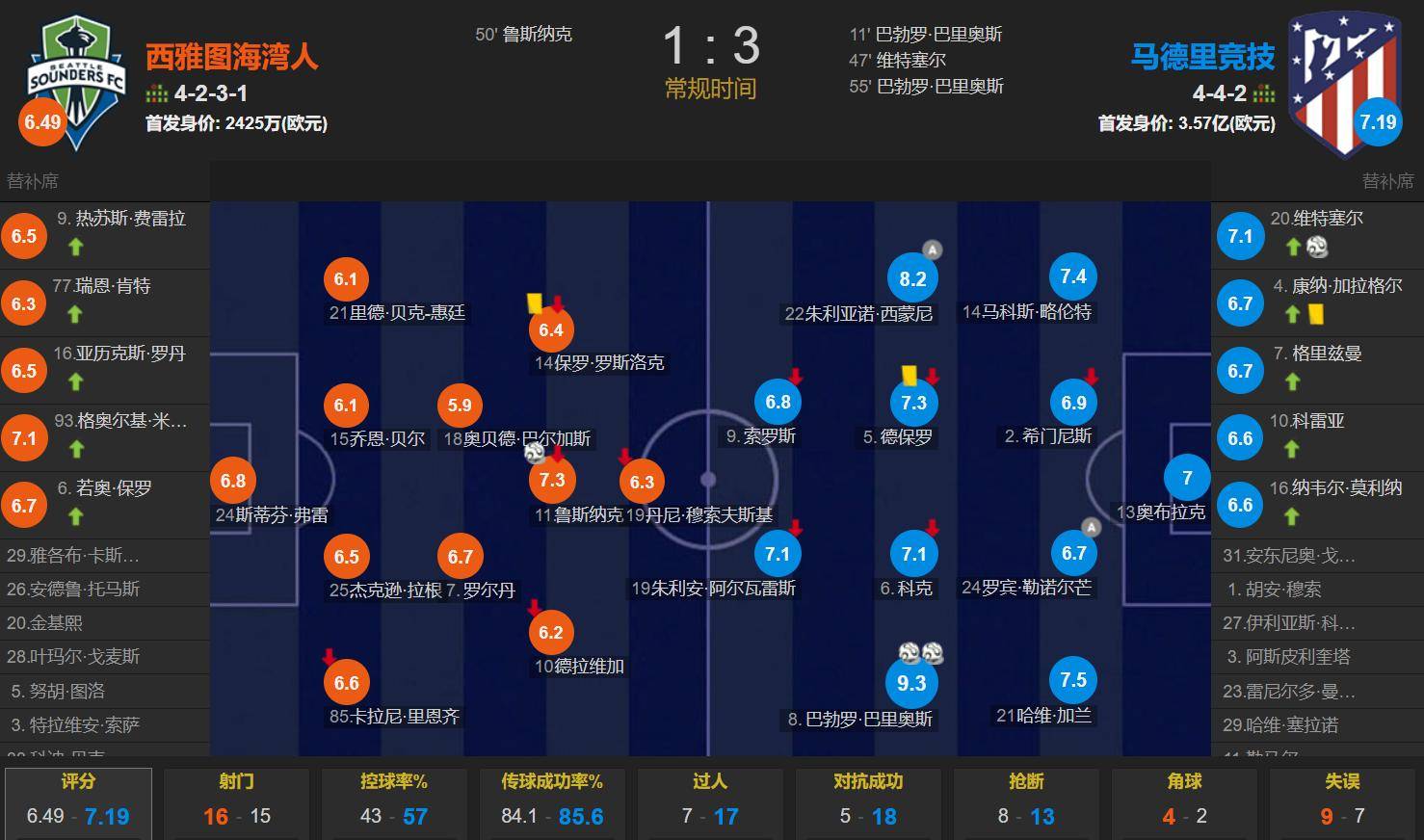  梅西在公牛比赛中爆冷，领先优势明显引发热议！再创辉煌时刻