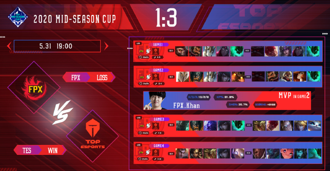 doinb夺冠视频 doinb夺冠视频